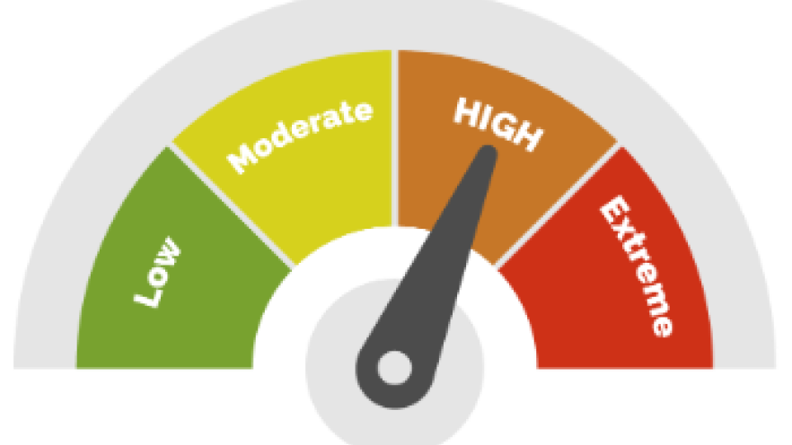 Scale showing high fire danger rating