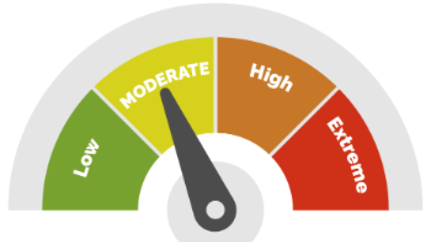 Scale showing moderate fire danger rating