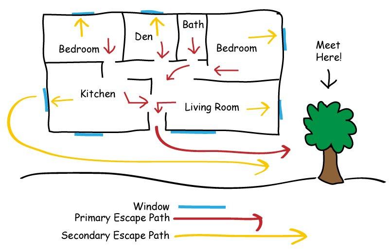 Drawing of home fire escape plan showing exit routes