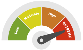 Scale showing extreme fire danger rating
