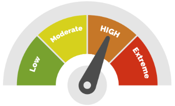 Scale showing high fire danger rating