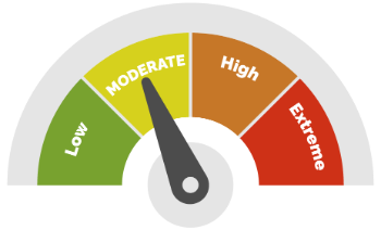 Scale showing moderate fire danger rating